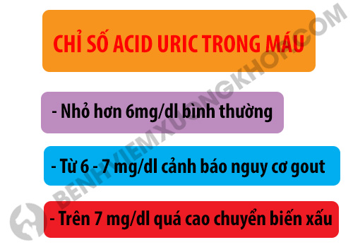 Biết chỉ số acid uric bao nhiêu là cao để ổn định lại