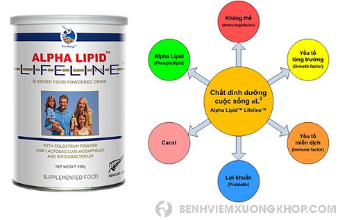 Tác dụng của sữa non Alpha Lipid 