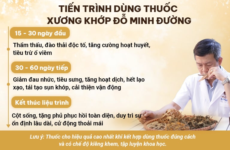 Tiến trình điều trị xương khớp Đỗ Minh Đường